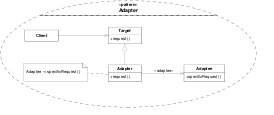 Представление структуры шаблона Адаптер